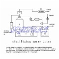 Asepsis Spray Dryer